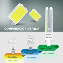 Cargar imagen en el visor de la galería, Pack 2 Bombillas LED PLC 2 Pines Tubo 2U Maiz G24, Luz Fría Blanca No regulable