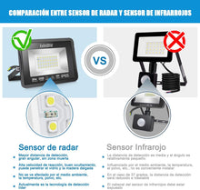 Cargar imagen en el visor de la galería, Extrastar Focos LED exterior con sensor de movimiento,30W Patio[Clase de eficiencia energética A+