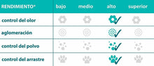 Cargar imagen en el visor de la galería, Arena para Gatos Aglomerante 5L arenero absorbente controla propagacion bacteria
